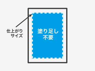 “塗り足しについて”