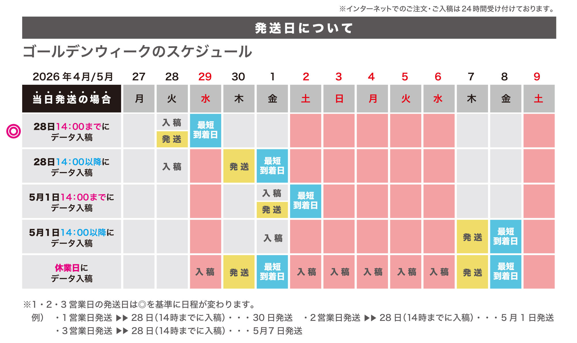 GWのスケジュール