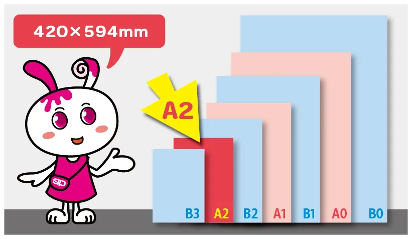 ポスターのA2サイズ印刷が安い!最短即日出荷|スピードプリント