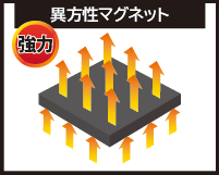 マグネット異方性図
