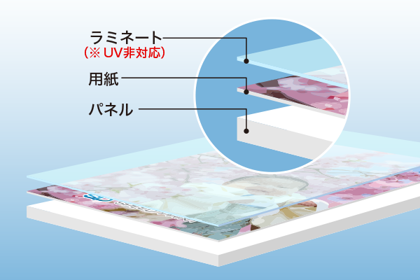 nouvコールドラミネート加工