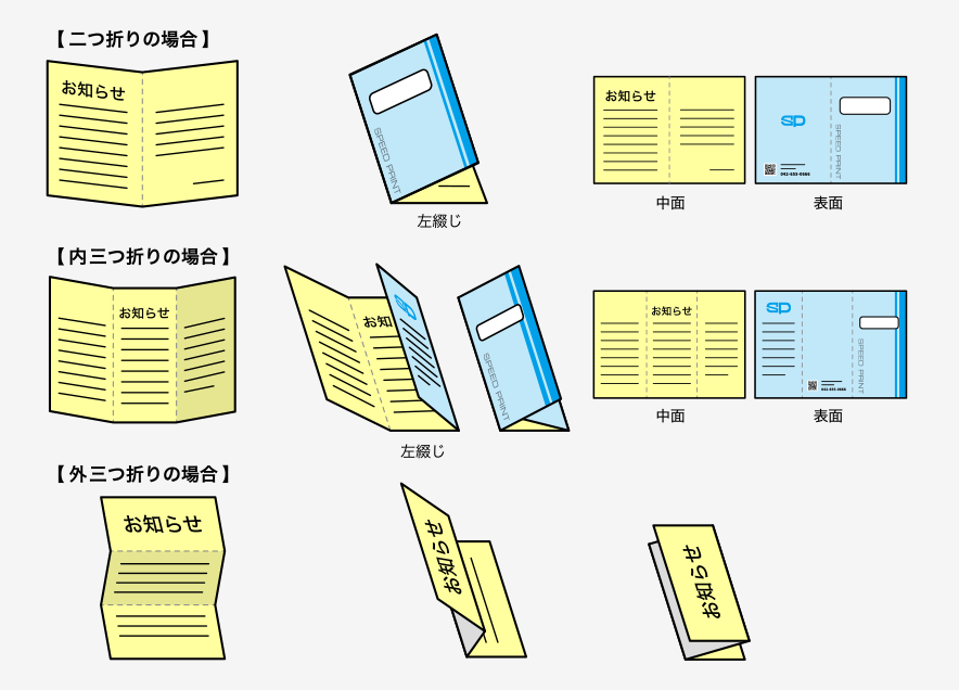 折りの説明画像